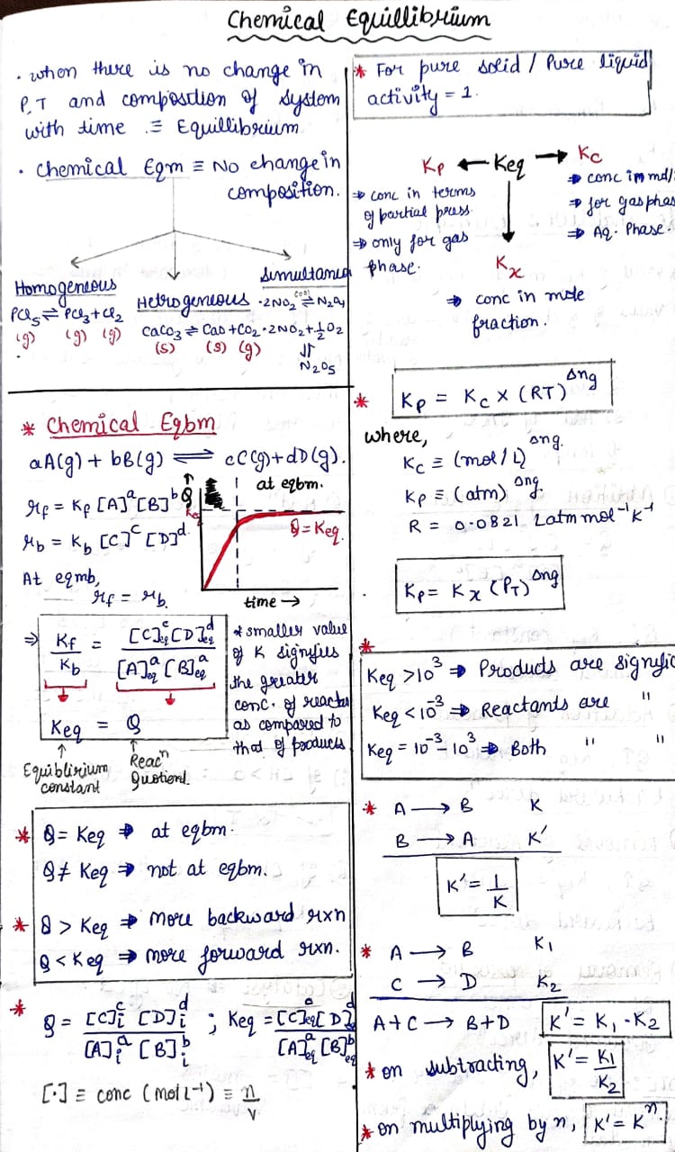Chemistry Sample sample notes